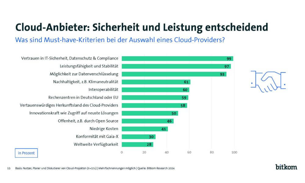 Cloud-Anbieter: Sicherheit und Leistung entscheidend (Quelle: Bitkom)